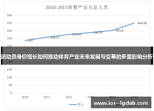运动员身价增长如何推动体育产业未来发展与变革的多重影响分析