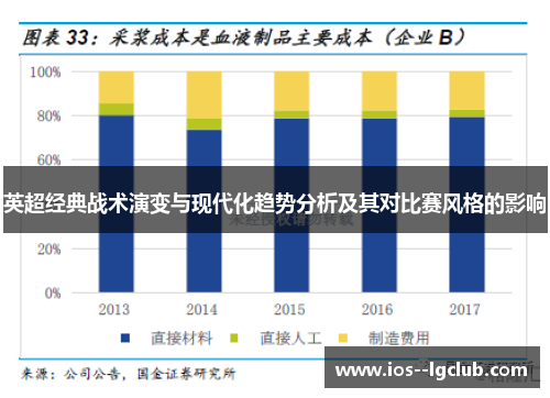 英超经典战术演变与现代化趋势分析及其对比赛风格的影响