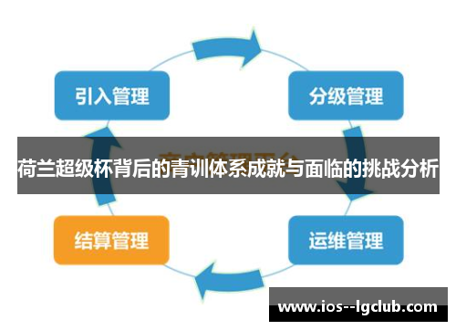 荷兰超级杯背后的青训体系成就与面临的挑战分析